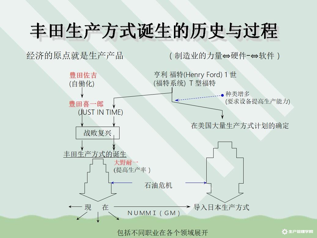 丰田生产方式的起源