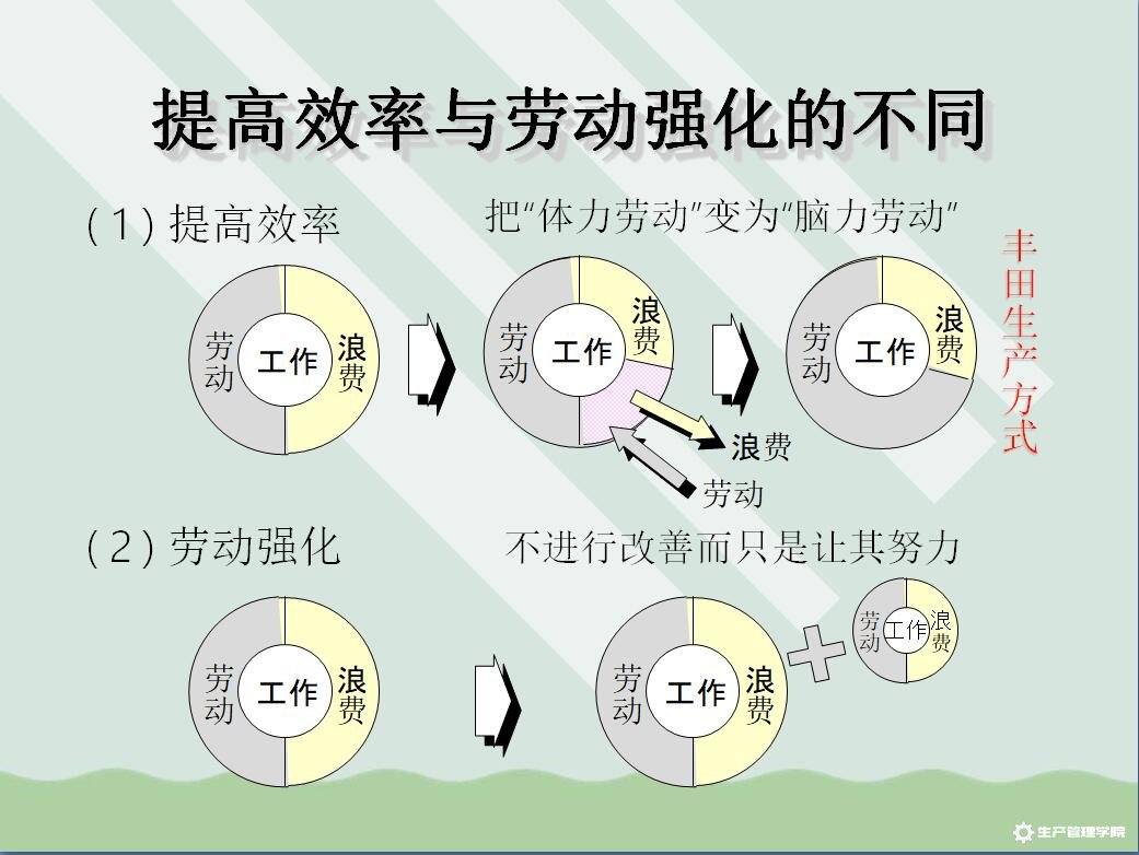 丰田生产方式