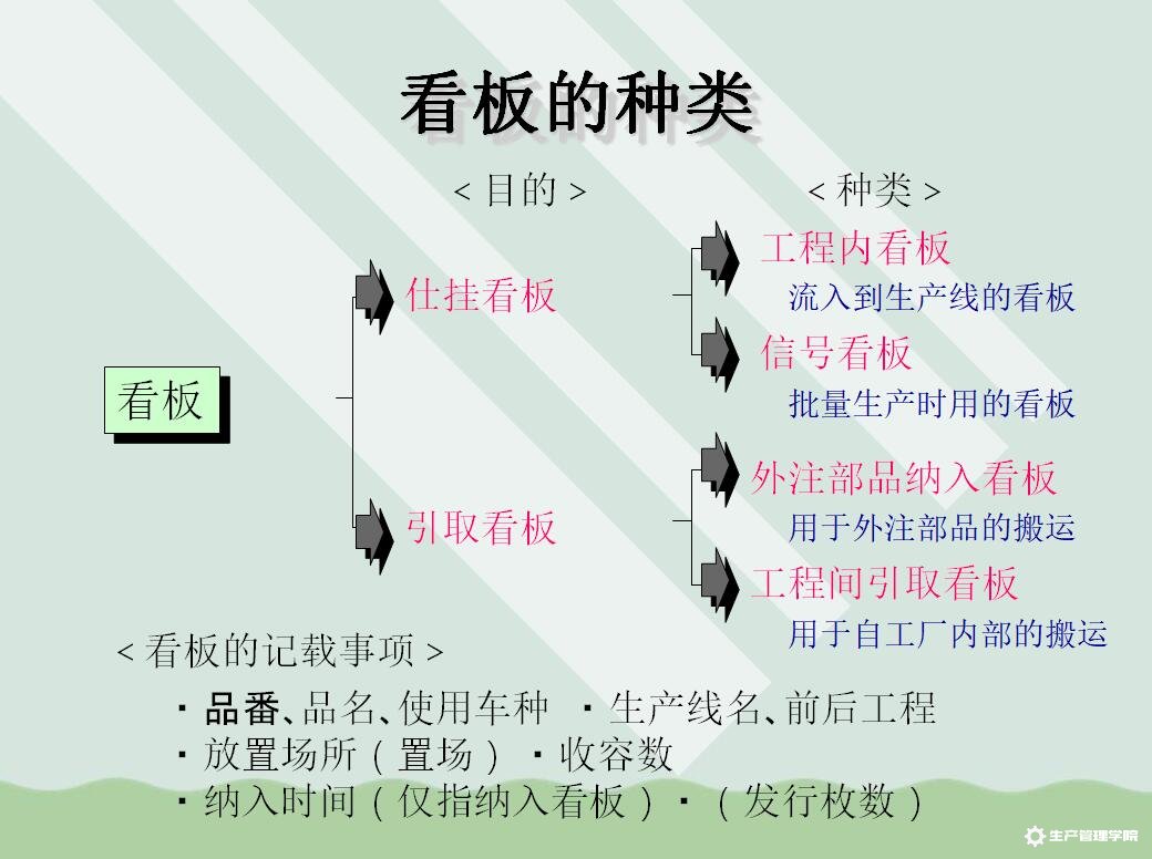 看板的种类