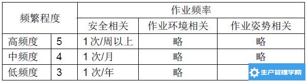 （暴露于危险环境的频繁程度）的量化