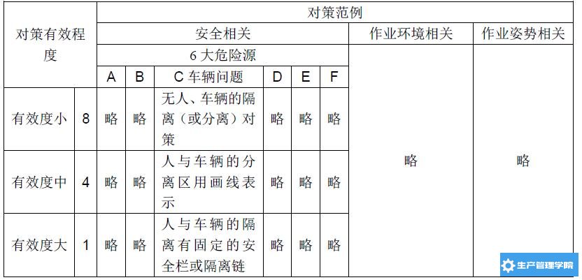 （对策程度）的量化