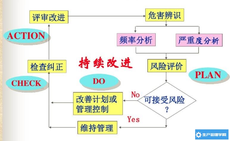 OSHMS运行模式