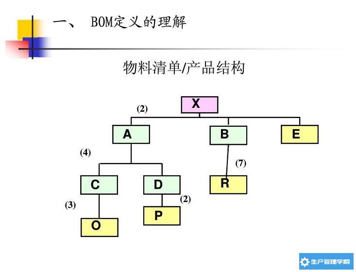 物料清单