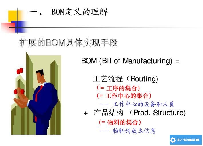 BOM具体实现手段