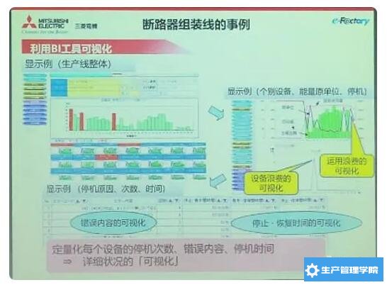 断路器组装线BI分析图