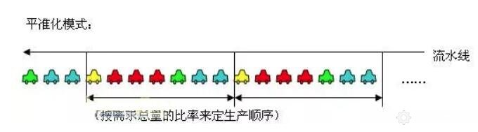 平准化生产方式