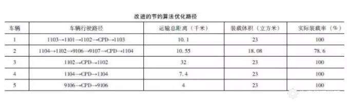 平准化生产方式