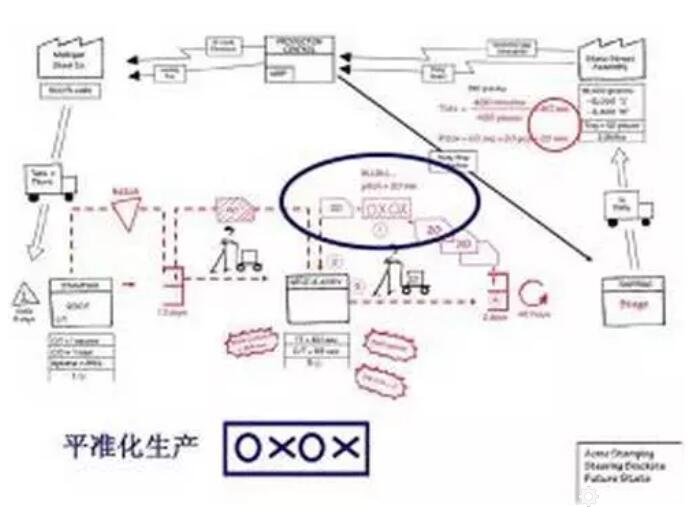 平准化生产方式