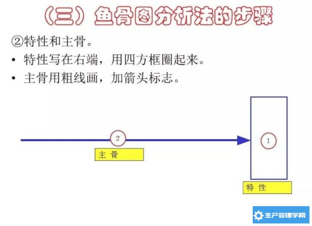 鱼骨图