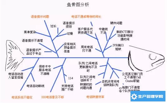 鱼骨图