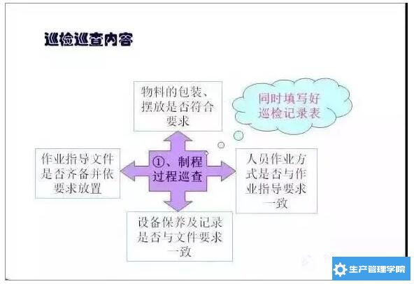 工序检验