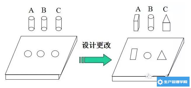 防呆防错