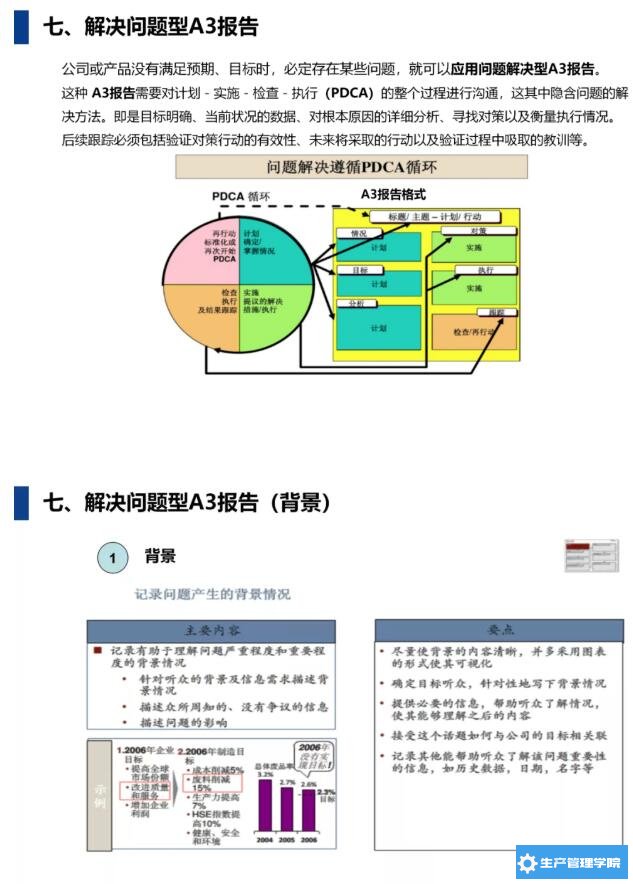 A3报告怎么写