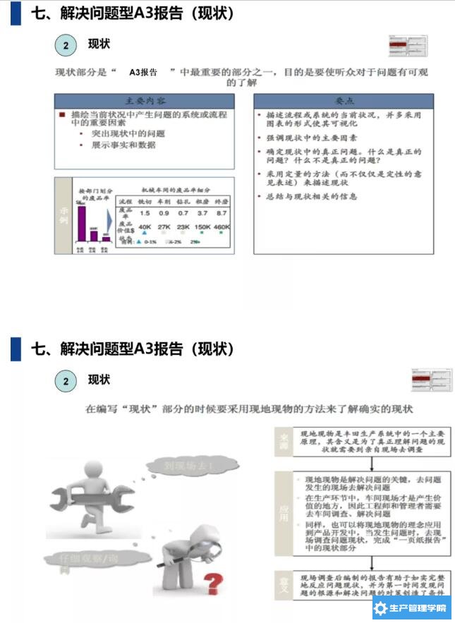 A3报告怎么写