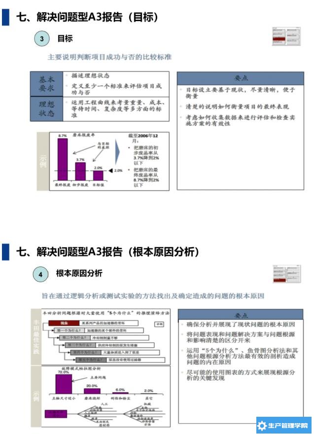 A3报告怎么写