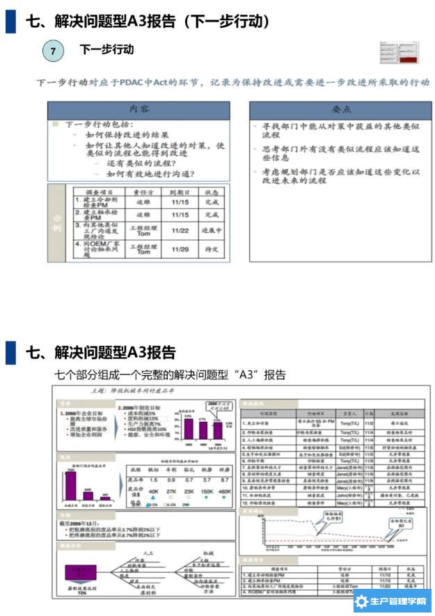 A3报告怎么写