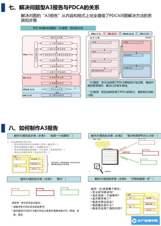 A3报告怎么写