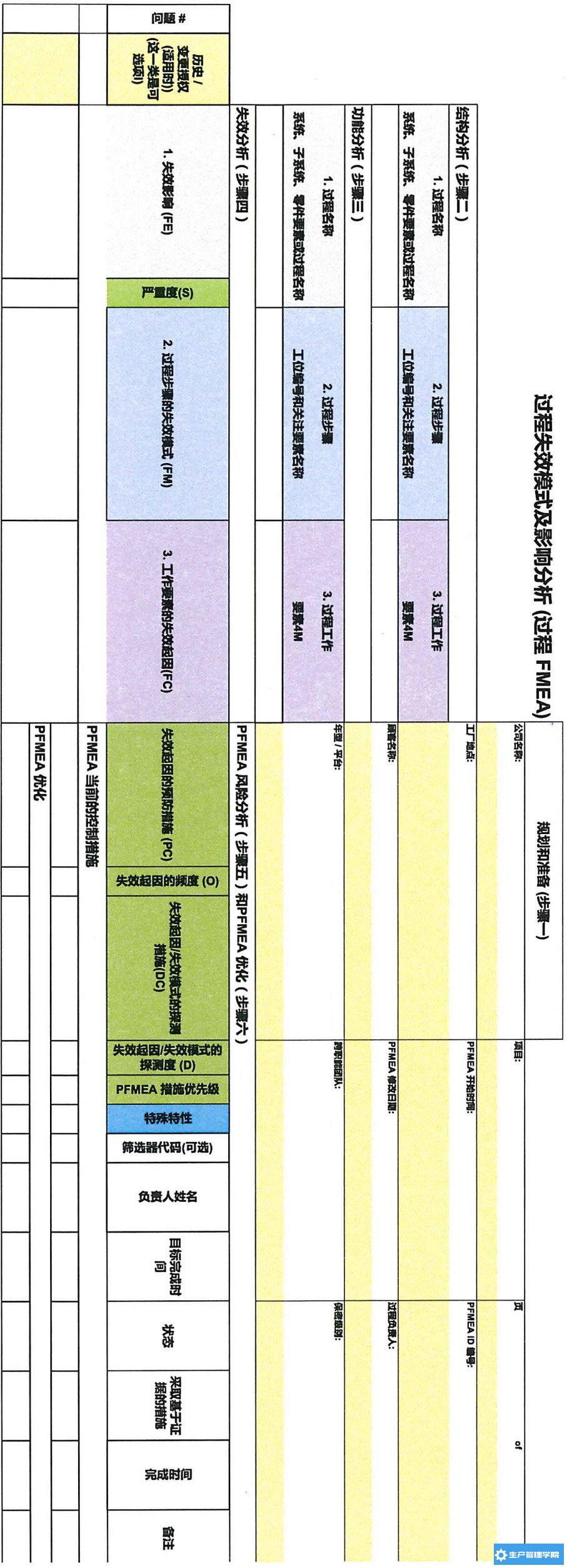 解析 fmea