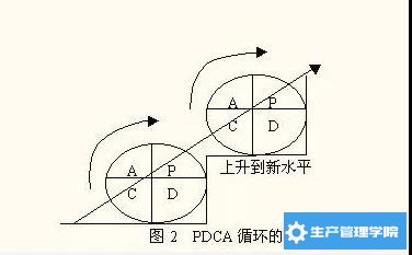 PDCA的步骤和方法