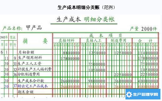 辅助生成成本明细账