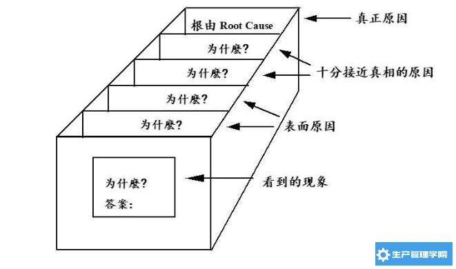 8D分析法