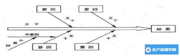 鱼骨图