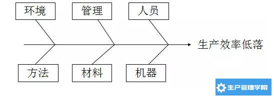 人机物料法环