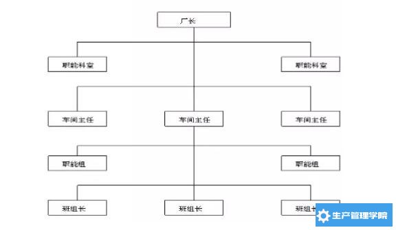 职能部门