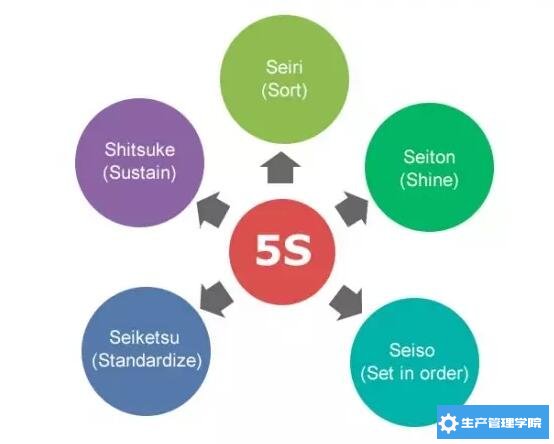 5S