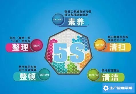 工厂5S