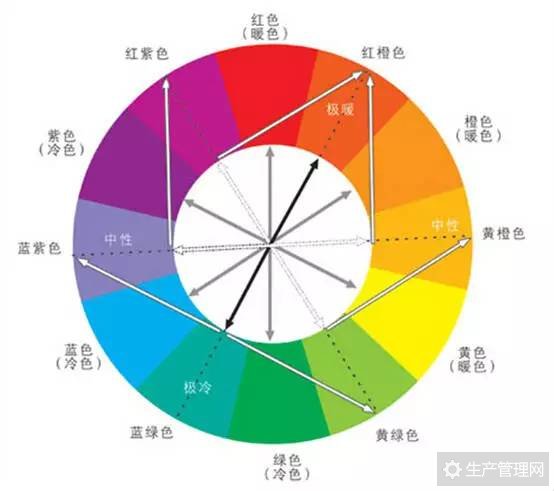 色彩的冷暖感