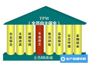 设备管理中开展自主保养的七个步