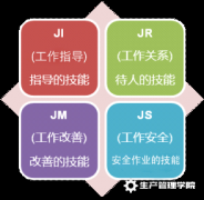 <b>TWI（Training Within Industry），一线主管技能训练</b>