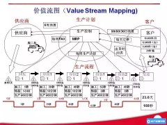 价值流图的特点