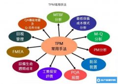 详解TPM（全员生产维护）管理的九