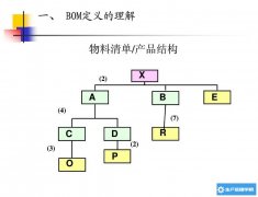 <strong>BOM分析方法及简介</strong>