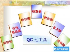 <b>QC七大手法和九大步骤</b>