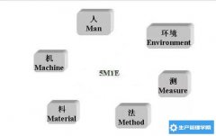 <b>正确理解5M1E分析法</b>