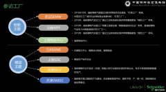 施耐德电气是如何降低生产成本的