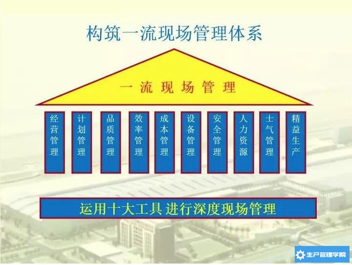 现场管理体系
