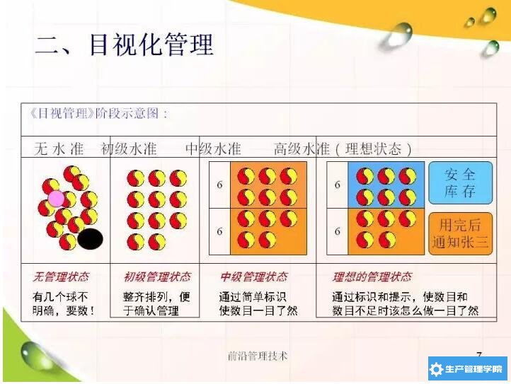 目视化管理