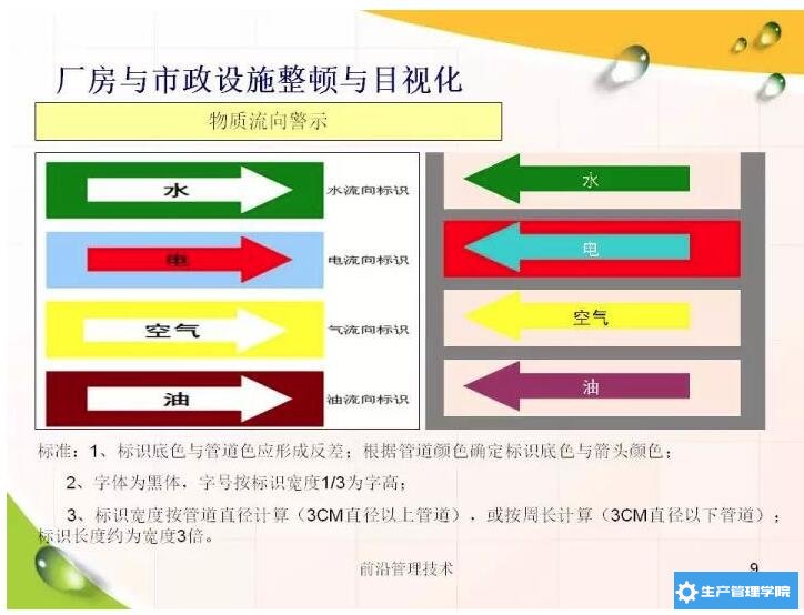 工厂目视化