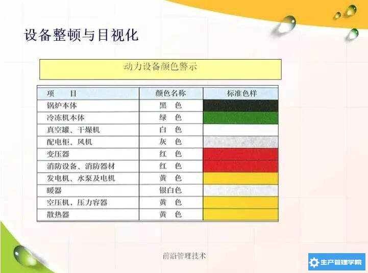 设备整顿与目视化