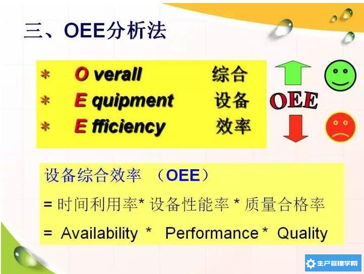 OEE