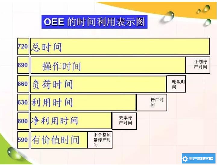 OEE