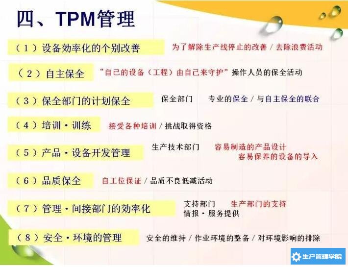 TPM