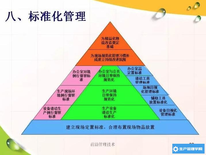 标准化管理