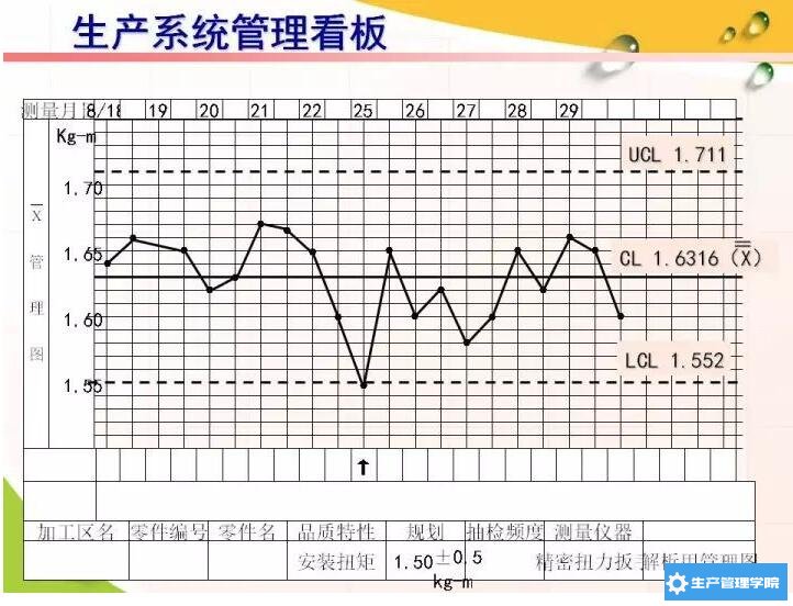 生产管理系统管理看板