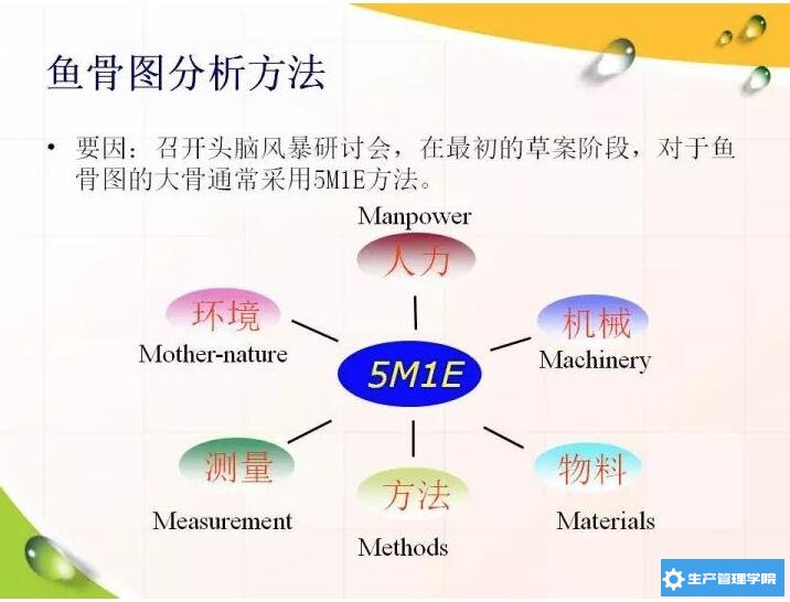 鱼骨图分析法