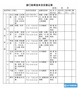 QC手法：检查表、柏拉图